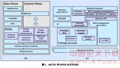 4G���߸���ͨѶ